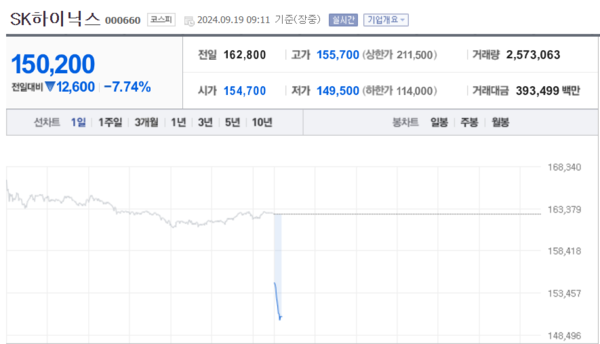 (출처=네이버금융)