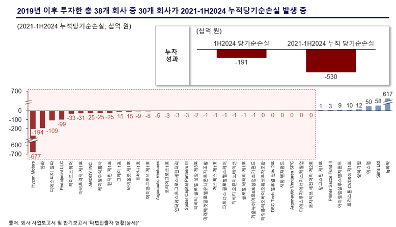 MBK파트너스가 제시한 고려아연의 누적당기순손실 현황. (자료제공=MBK파트너스)