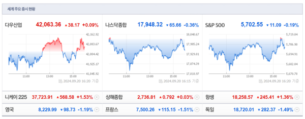 (출처=네이버금융)