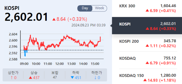 (출처=KRX 정보데이터시스템)