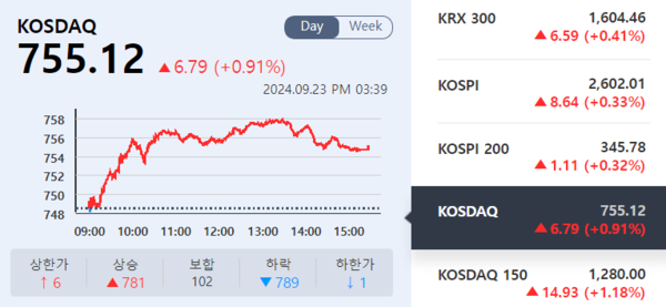 (출처=KRX 정보데이터시스템)
