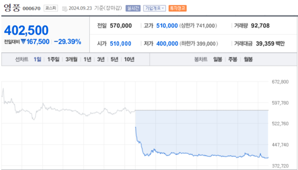 (출처=네이버금융)