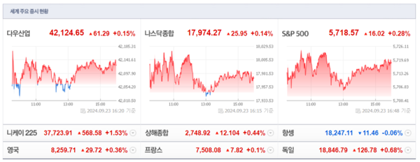 (출처=네이버금융)