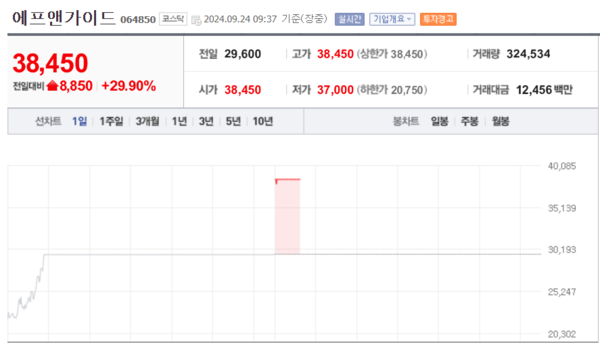 (출처=네이버금융)