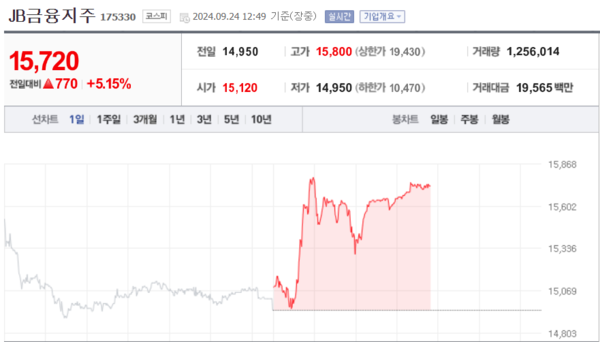 (출처=네이버금융)