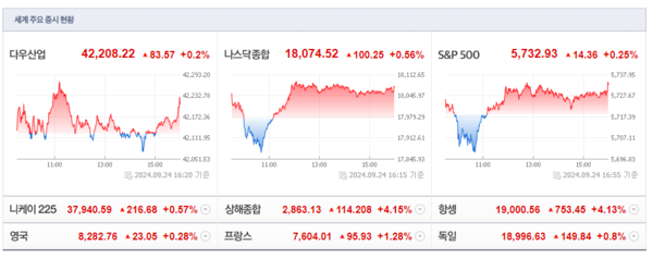 (출처=네이버금융)