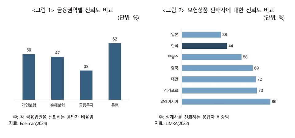 (그래프제공=보험연구원)
