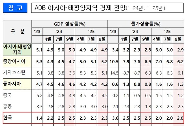 (자료제공=기획재정부)
