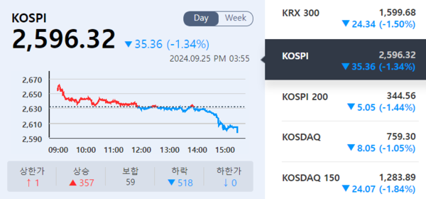 (출처=KRX 정보데이터시스템)