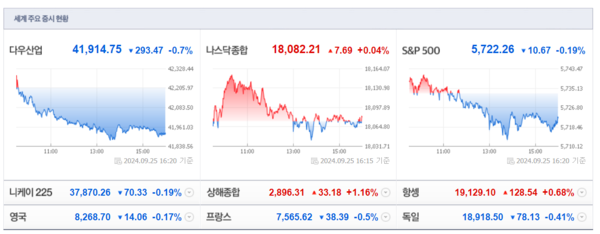 (출처=네이버금융)