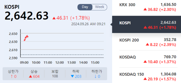 (출처=KRX 정보데이터시스템)
