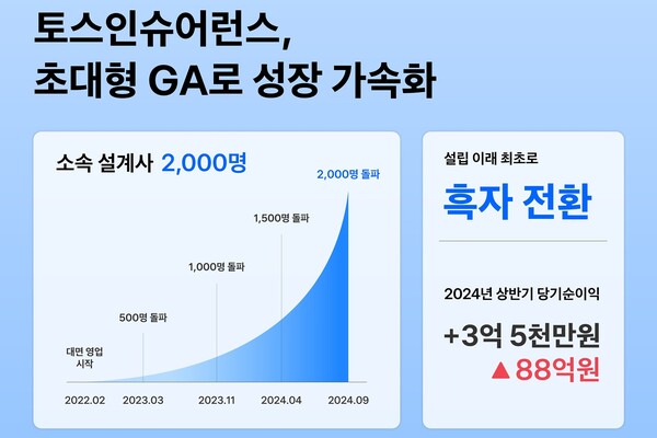 (사진제공=토스)