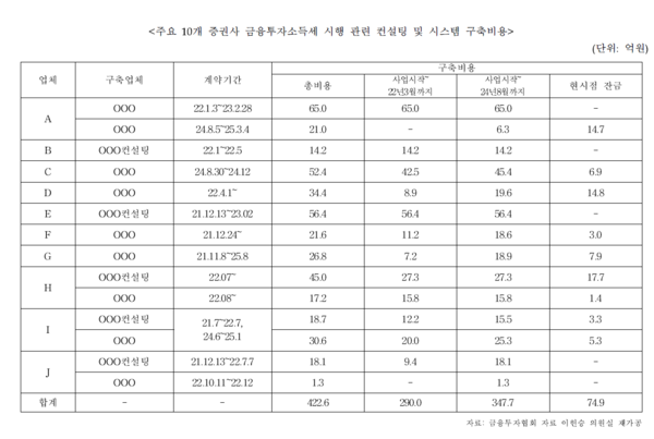 (자료제공=이헌승 의원실)