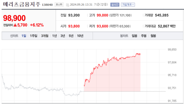 (출처=네이버금융)