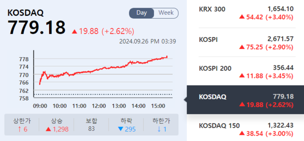 (출처=KRX 정보데이터시스템)