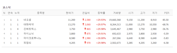 26일 상한가 종목. (출처=네이버금융)