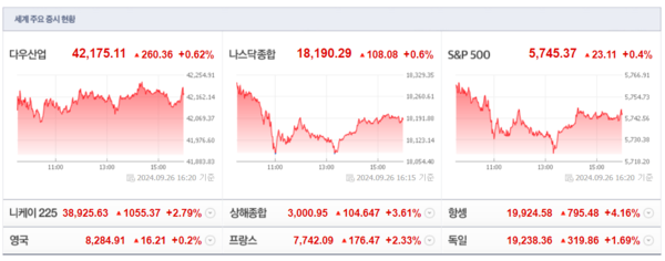 (출처=네이버금융)