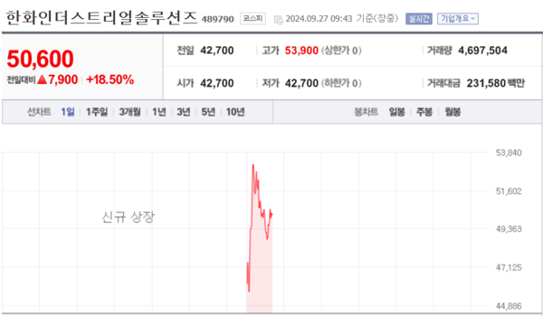 (출처=네이버금융)