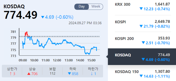 (출처=KRX 정보데이터시스템)