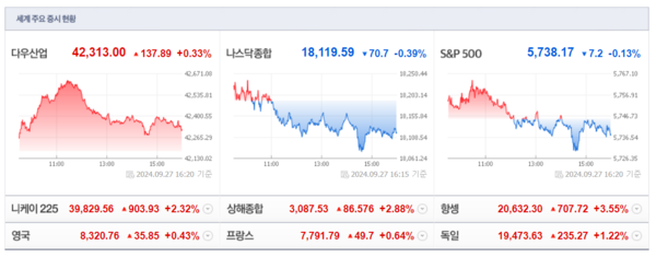 (출처=네이버금융)