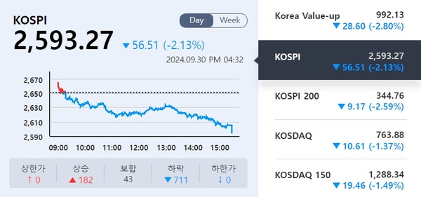 (출처=KRX 정보데이터시스템)