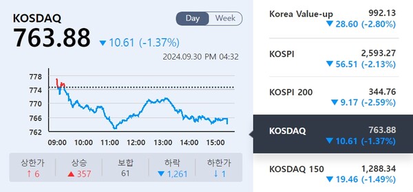 (출처=KRX 정보데이터시스템)