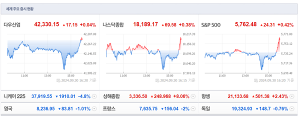 (출처=네이버금융)