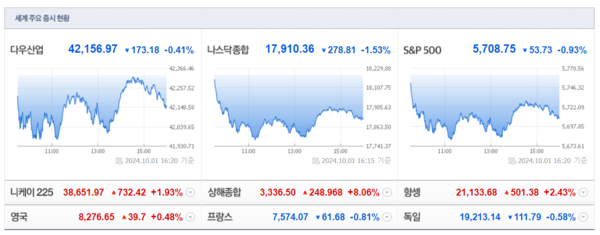 (출처=네이버금융)