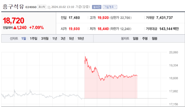 (출처=네이버금융)