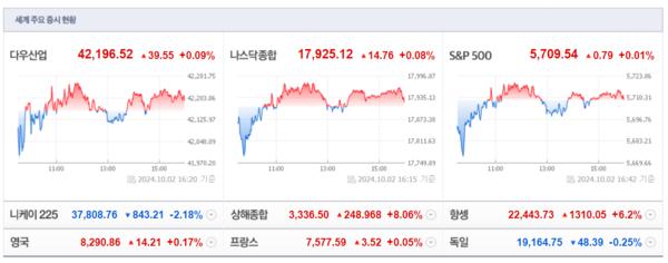 (출처=네이버금융)