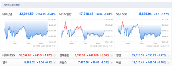 (출처=네이버금융)