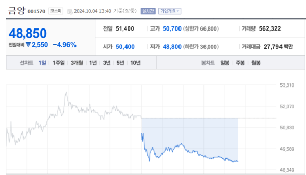 (출처=네이버금융)