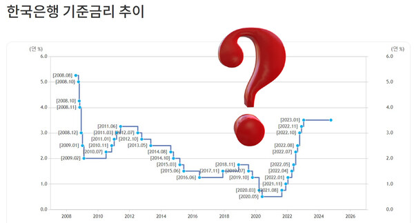 (출처=한국은행 홈페이지)