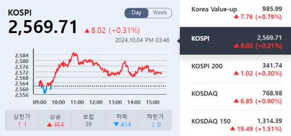 (출처=KRX 정보데이터시스템)