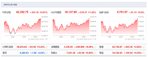 (출처=네이버금융)