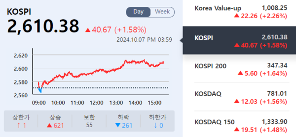 (출처=KRX 정보데이터시스템)