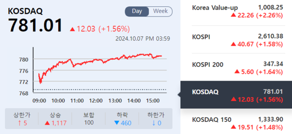 (출처=KRX 정보데이터시스템)