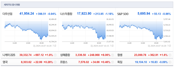 (출처=네이버금융)