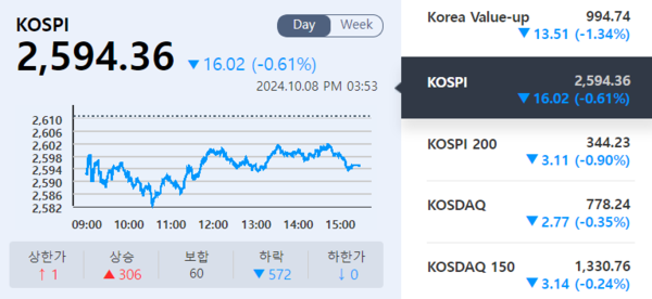 (출처=KRX 정보데이터시스템)