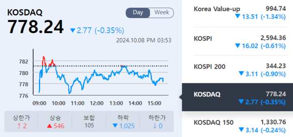 (출처=KRX 정보데이터시스템)