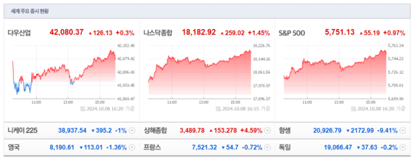 (출처=네이버금융)