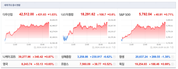 (출처=네이버금융)