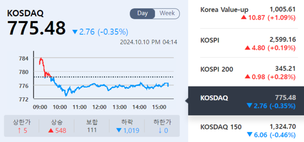 (출처=KRX 정보데이터시스템)