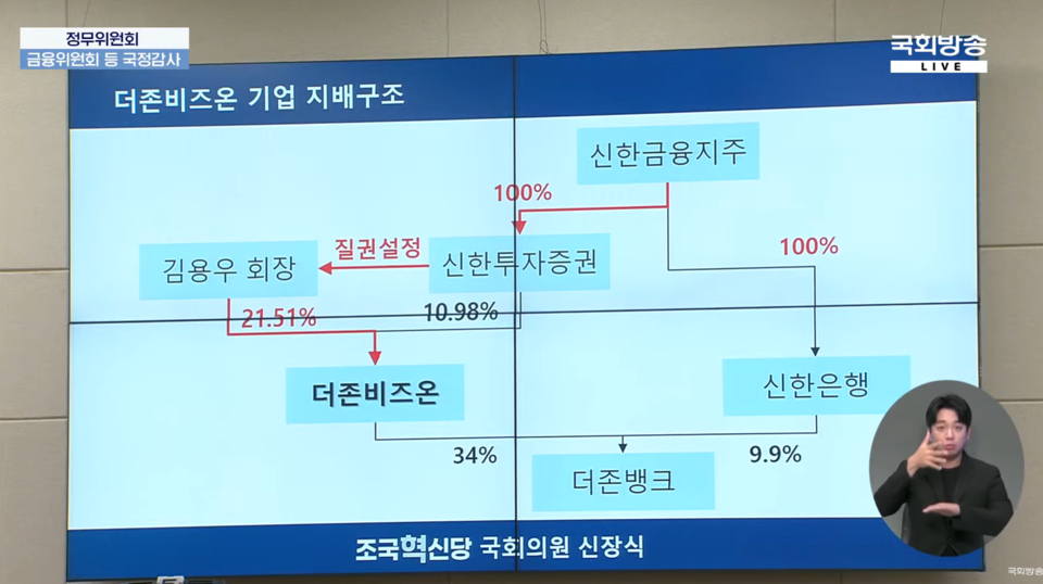 10일 오후 국회 정무위원회의 국정감사에서 신장식 조국혁신당 의원이 제시한 더존비즈온의 기업 지배구조설명자료. (사진=NATV 국회방송)