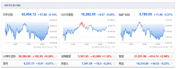 (출처=네이버금융)