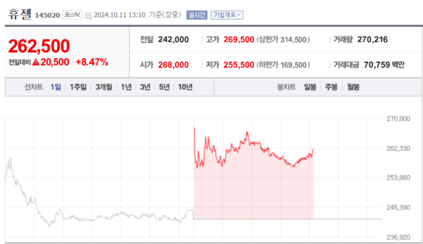 (출처=네이버금융)