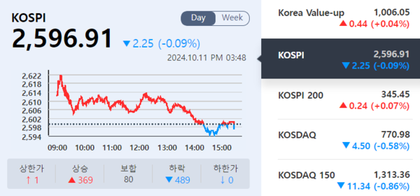 (출처=KRX 정보데이터시스템)