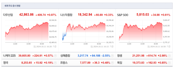 (출처=네이버금융)