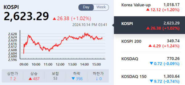 (출처=KRX 정보데이터시스템)