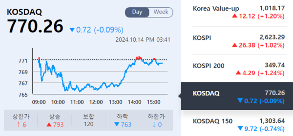 (출처=KRX 정보데이터시스템)
